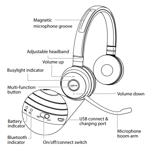 Jabra Evolve 65 Duo SE